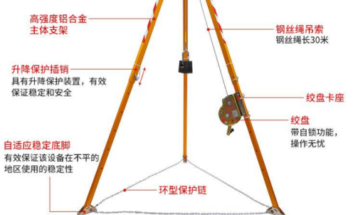 救援支架自適應(yīng)穩(wěn)定底腳的優(yōu)勢(shì)